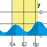 Threemile Slough tide chart for Saturday, September 7, 2024