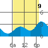 Threemile Slough tide chart for Monday, September 9, 2024