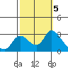 Threemile Slough tide chart for Saturday, October 5, 2024