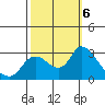 Threemile Slough tide chart for Sunday, October 6, 2024