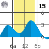 Threemile Slough tide chart for Friday, November 15, 2024