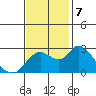 Threemile Slough tide chart for Thursday, November 7, 2024