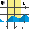 Threemile Slough tide chart for Friday, November 8, 2024