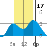 Threemile Slough tide chart for Tuesday, December 17, 2024