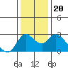 Threemile Slough tide chart for Friday, December 20, 2024