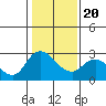 Threemile Slough tide chart for Monday, January 20, 2025