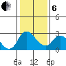 Threemile Slough tide chart for Monday, January 6, 2025