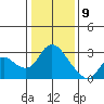 Threemile Slough tide chart for Thursday, January 9, 2025