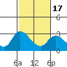 Threemile Slough tide chart for Monday, February 17, 2025