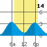 Threemile Slough tide chart for Friday, March 14, 2025