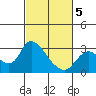 Threemile Slough tide chart for Wednesday, March 5, 2025