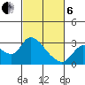 Threemile Slough tide chart for Thursday, March 6, 2025
