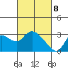 Threemile Slough tide chart for Saturday, March 8, 2025
