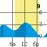 Threemile Slough tide chart for Sunday, March 9, 2025