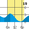 Threemile Slough tide chart for Saturday, April 19, 2025