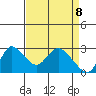 Threemile Slough tide chart for Tuesday, April 8, 2025