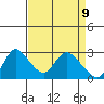 Threemile Slough tide chart for Wednesday, April 9, 2025