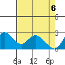 Threemile Slough tide chart for Tuesday, May 6, 2025