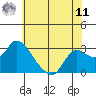 Threemile Slough tide chart for Wednesday, June 11, 2025