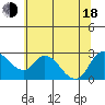 Threemile Slough tide chart for Wednesday, June 18, 2025