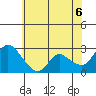 Threemile Slough tide chart for Friday, June 6, 2025