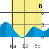 Threemile Slough tide chart for Sunday, June 8, 2025