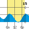 Threemile Slough tide chart for Tuesday, July 15, 2025