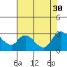 Threemile Slough tide chart for Wednesday, July 30, 2025
