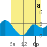 Threemile Slough tide chart for Tuesday, July 8, 2025