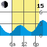 Threemile Slough tide chart for Friday, August 15, 2025