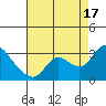 Threemile Slough tide chart for Sunday, August 17, 2025