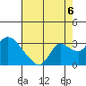 Threemile Slough tide chart for Wednesday, August 6, 2025