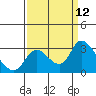 Threemile Slough tide chart for Friday, September 12, 2025