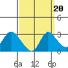 Threemile Slough tide chart for Saturday, September 20, 2025