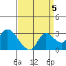 Threemile Slough tide chart for Friday, September 5, 2025