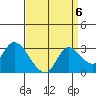 Threemile Slough tide chart for Saturday, September 6, 2025