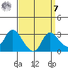 Threemile Slough tide chart for Sunday, September 7, 2025