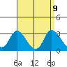 Threemile Slough tide chart for Tuesday, September 9, 2025