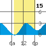 Threemile Slough tide chart for Wednesday, October 15, 2025