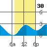 Threemile Slough tide chart for Thursday, October 30, 2025