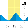 Threemile Slough tide chart for Saturday, November 15, 2025