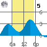 Threemile Slough tide chart for Wednesday, November 5, 2025