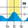 Threemile Slough tide chart for Tuesday, December 30, 2025