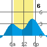 Threemile Slough tide chart for Saturday, December 6, 2025