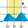 Threemile Slough tide chart for Tuesday, January 6, 2026