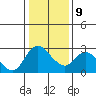 Threemile Slough tide chart for Friday, January 9, 2026