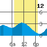Threemile Slough tide chart for Thursday, March 12, 2026