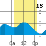 Threemile Slough tide chart for Friday, March 13, 2026