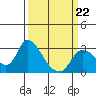 Threemile Slough tide chart for Sunday, March 22, 2026