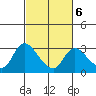 Threemile Slough tide chart for Friday, March 6, 2026